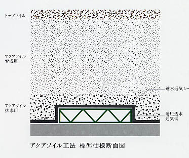 アクアソイル工法　標準仕様断面図.JPG